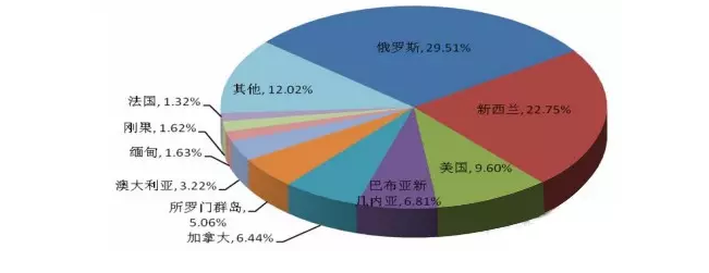 實木家具